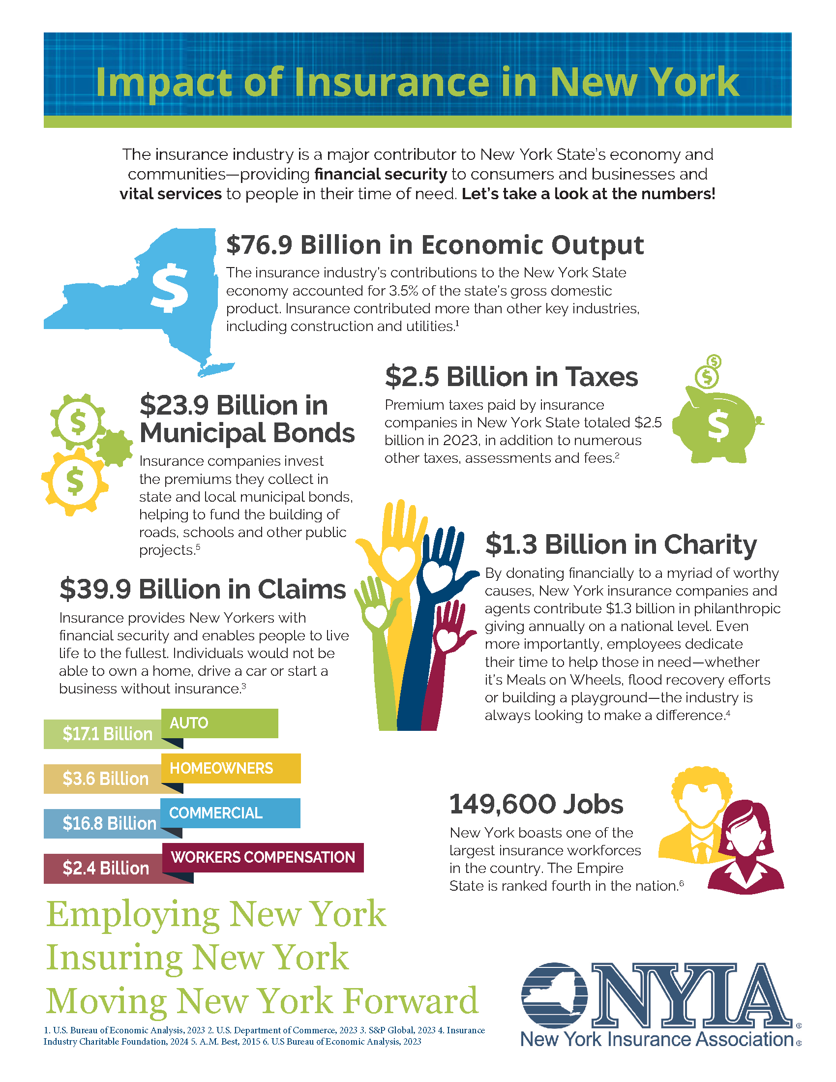 Impact of Insurance in New York